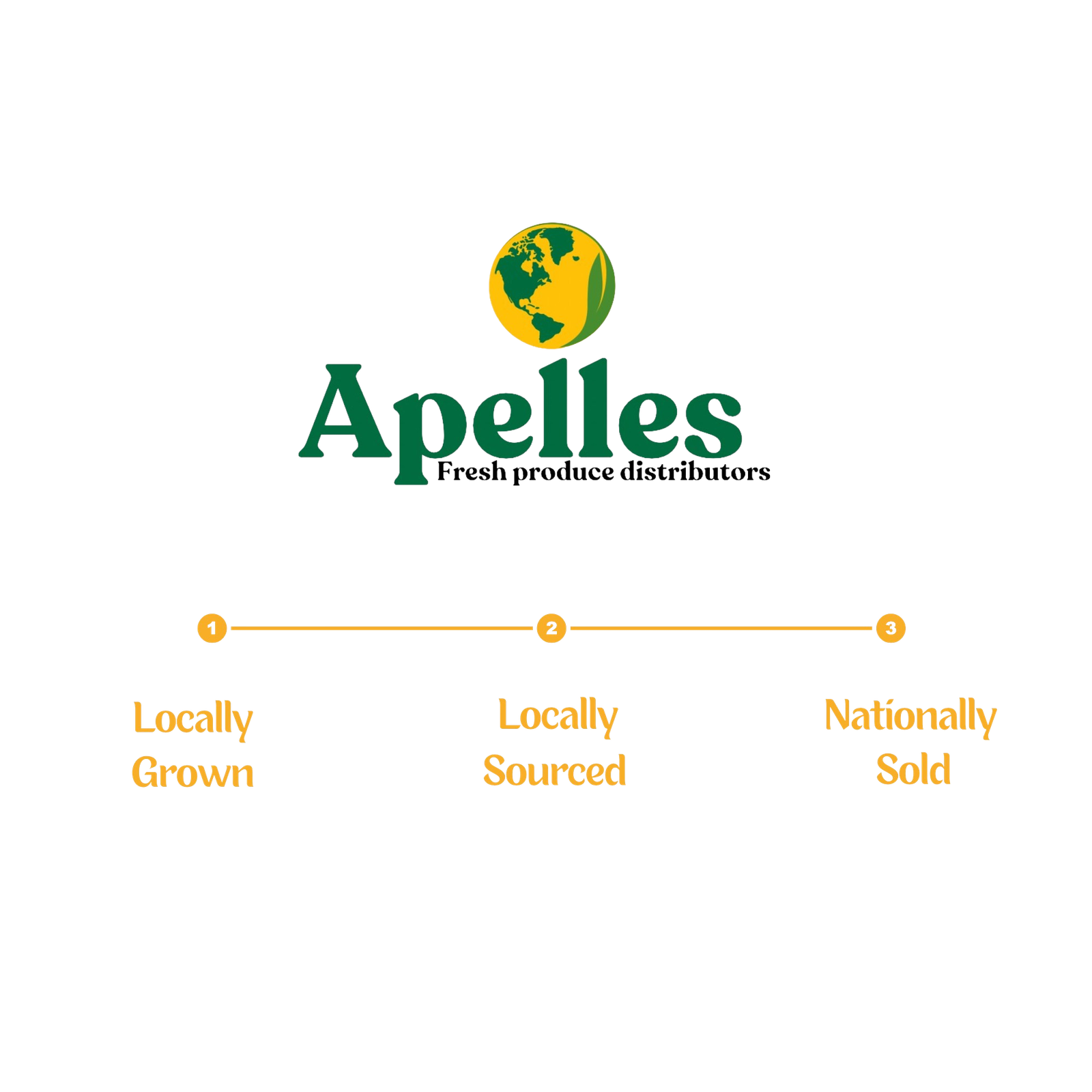 The 3 values of Apelles